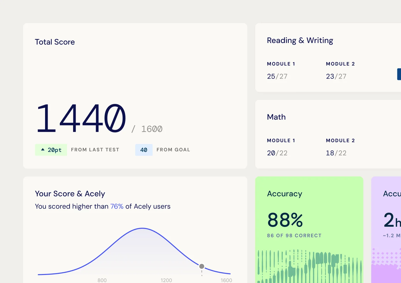 SAT practice test results with total score and Reading and Math section breakdown