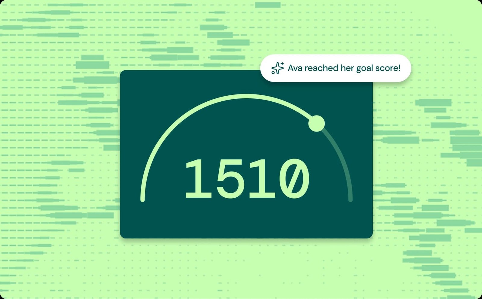 Score gauge showing 1510 with a message that Ava reached her goal score
