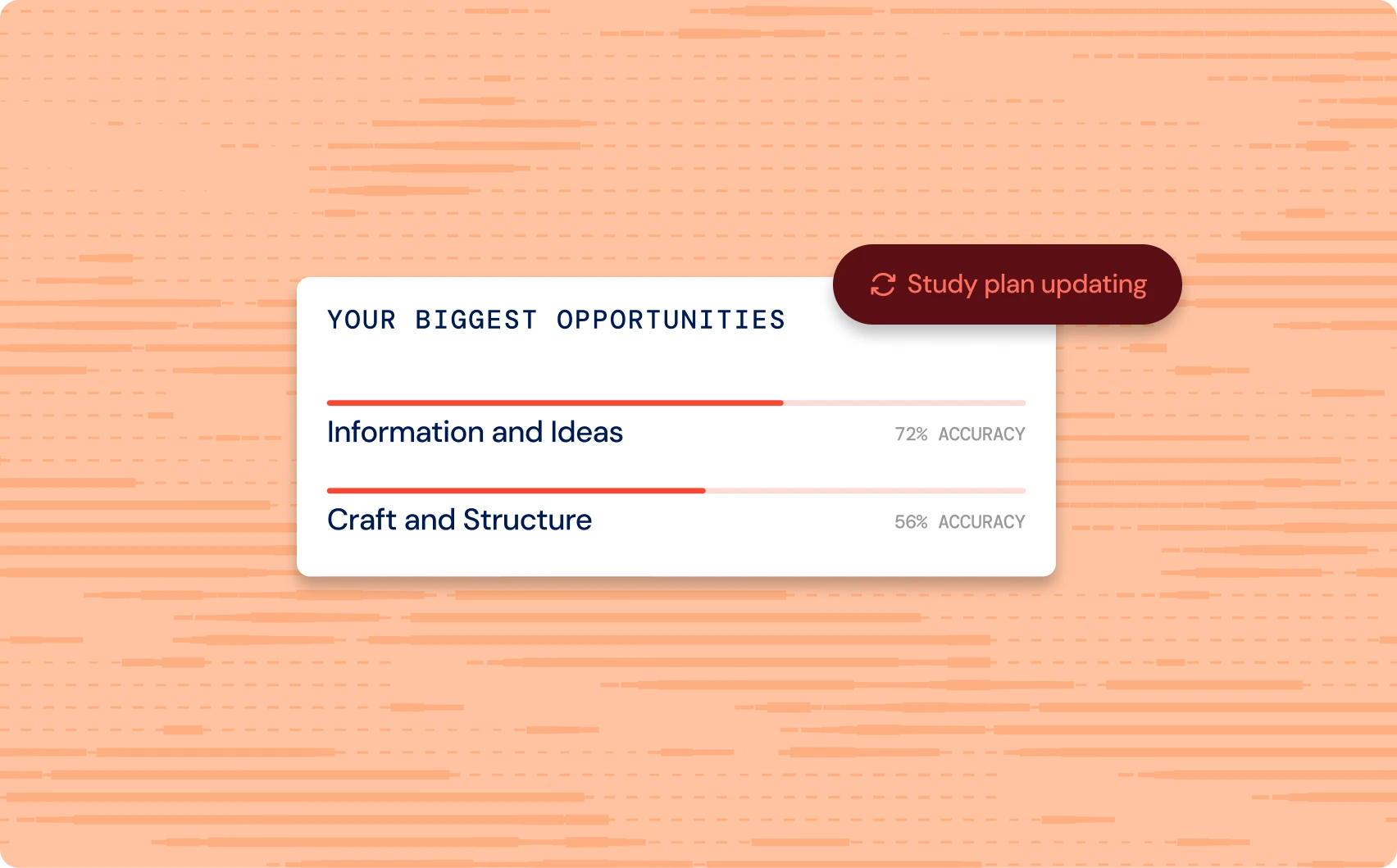 Your biggest opportunities: Information and Ideas and Craft and Structure accuracy bars with a Study plan updating badge