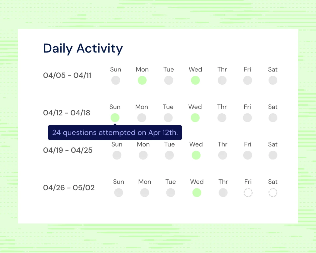 Daily activity calendar with weekly grids, practice days highlighted, and tooltip for questions attempted