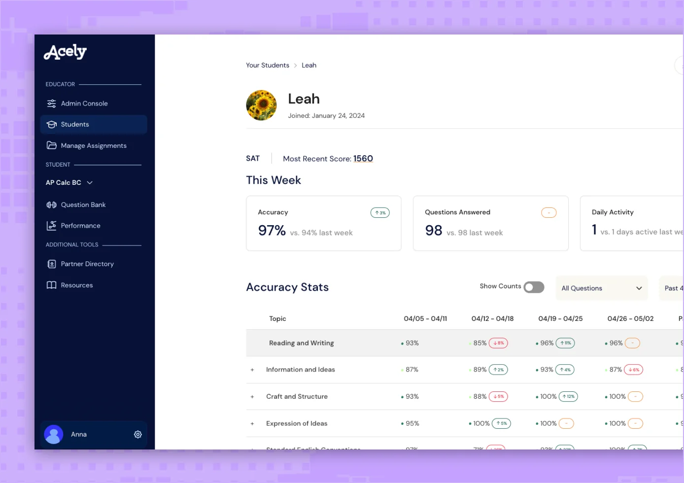 Incublia educator dashboard with student overview, weekly accuracy and activity, and topic accuracy stats
