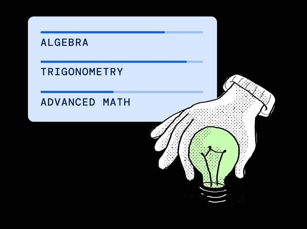 Incublia personalized study plan preview