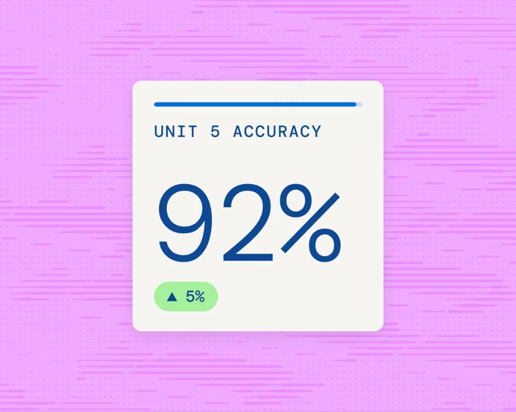 Unit 5 accuracy card showing 92 percent with a positive improvement trend on Incublia