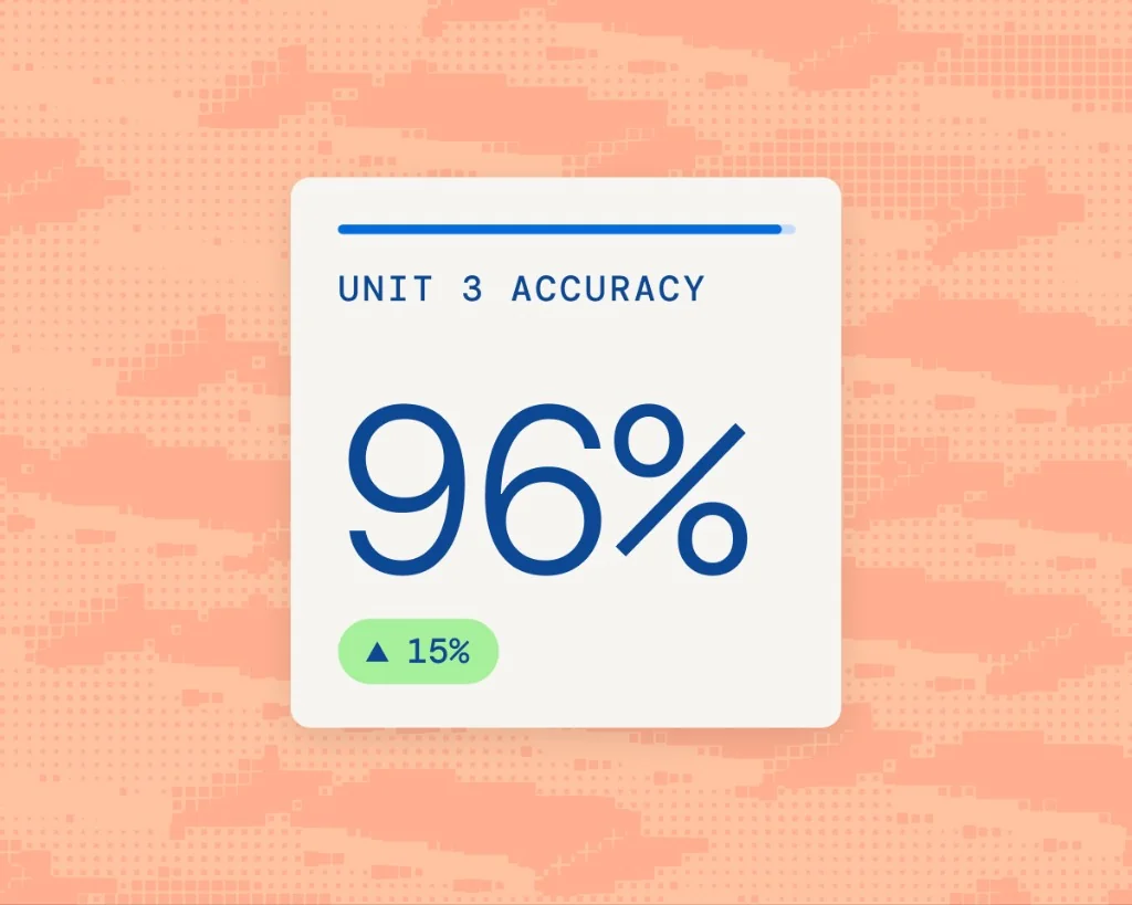 Unit 3 accuracy card showing 96 percent with an improvement trend on Incublia