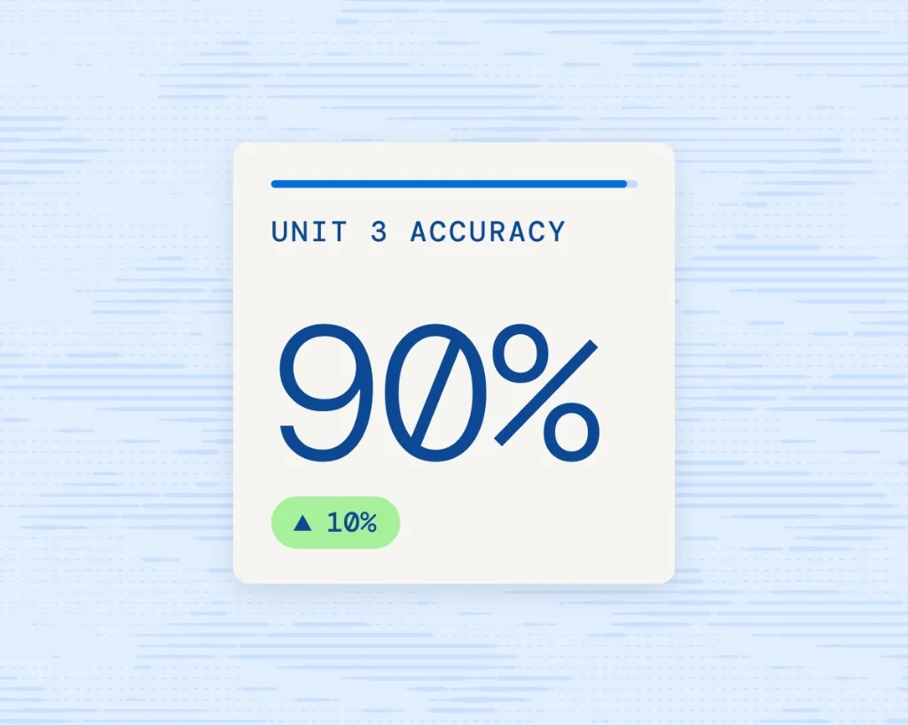 Unit 3 accuracy card showing 90 percent with a positive improvement trend on Incublia
